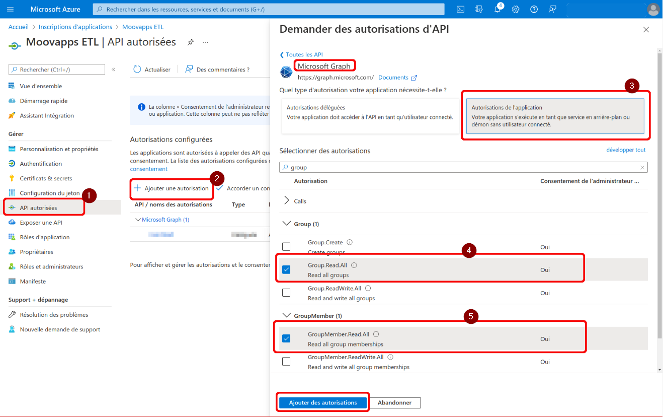 permissions API graph